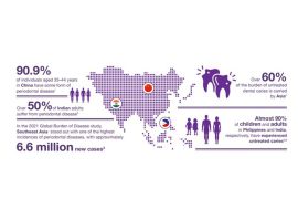 Asia Pacific's Leading Dental Body Calls For A Prevention-First Shift In Oral Health, Backed By New Global Evidence