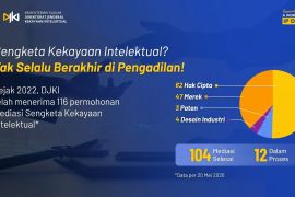 DJKI selesaikan 104 sengketa kekayaan intelektual lewat mediasi