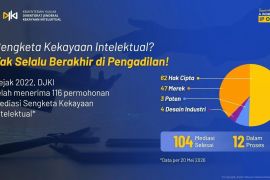 DJKI selesaikan 104 sengketa kekayaan intelektual