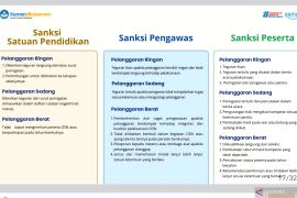 Kemendikdasmen: Pelanggaran berat bisa diskualifikasi peserta OSN