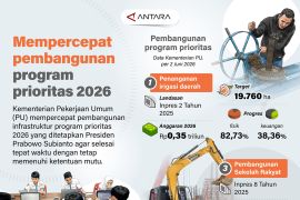 Mempercepat pembangunan program prioritas 2026