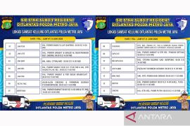 Jumat, Samsat Keliling Ditlantas Polda Metro Jaya ada di 14 wilayah
