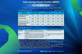 Bank Kalsel umumkan SBDK per 31 Mei 2026, segmen KPR catat bunga terendah.