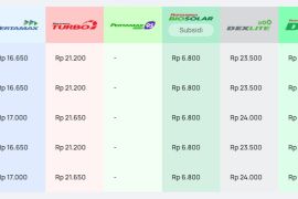 Pertamina Lakukan Penyesuaian Harga Pertamax Series, Harga Pertalite dan Solar Subsidi Tetap