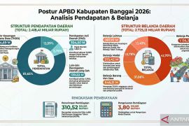 Pemkab Banggai alokasikan Rp1,1 triliun untuk belanja pegawai