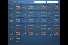 Mirae Asset Sekuritas lihat masih ada ruang kenaikan lanjutan BI-Rate
