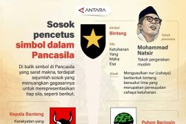 Sosok pencetus simbol dalam Pancasila