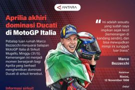 Aprillia akhiri dominasi Ducati di MotoGP Italia