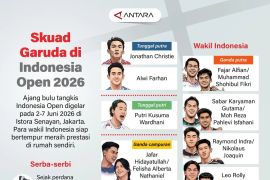 Skuad Garuda di Indonesia Open 2026