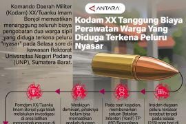 Kodam XX tanggung biaya perawatan warga yang diduga terkena peluru nyasar