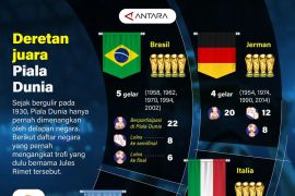 Deretan juara Piala Dunia