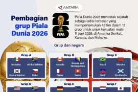 Pembagian grup Piala Dunia 2026