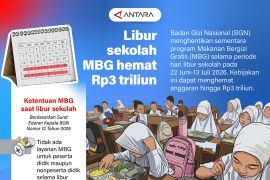 Libur sekolah, MBG hemat Rp3 triliun