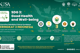 Unusa tempati tiga besar nasional SDG Kesehatan THE