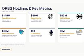 Eightco Holdings Laporkan Kepemilikan Sekitar $436 Juta, Termasuk OpenAI, Beast Industries, Lebih Dari 16.000 ETH dan 283 Juta Token WLD