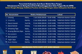 Pemkab Aceh Besar gelar pangan murah jaga daya beli