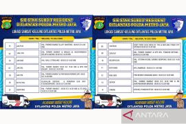 Selasa, layanan Samsat Keliling tersedia di 14 wilayah Jadetabek