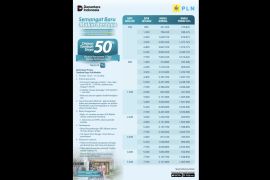 PLN beri diskon tambah daya listrik 50 persen lewat promo "semangat baru makin berdaya"