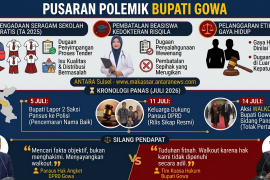 Infografis - Polemik Bupati vs DPRD Gowa