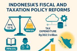 Pajak tak bertambah berat, fasilitas meluas, strategi fiskal prorakyat Indonesia