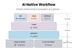 Whale Raises $40M Series C3 Extension, Bringing Total Series C to $100M, to Scale Global Enterprise AI Operations