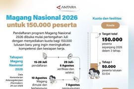 Magang Nasional 2026 untuk 150.000 peserta