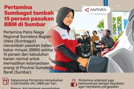 Pertamina Sumbagut tambah 15 persen pasokan BBM di Sumbar