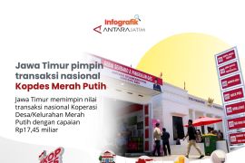 Jawa Timur pimpin nilai transaksi nasional Koperasi Desa Merah Putih