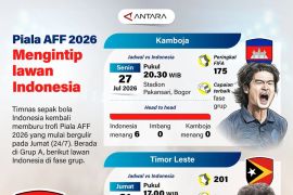 Piala AFF 2026: Mengintip lawan Indonesia