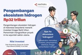 Pengembangan ekosistem hidrogen Rp32 triliun