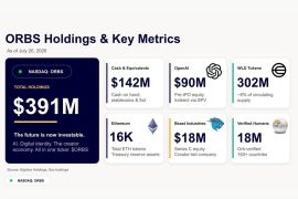 Eightco Holdings Mengumumkan Partisipasinya dalam Putaran Pendanaan World Foundation Senilai $52,5 Juta