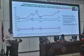 Pemprov Bengkulu minta pabrik sawit patuhi pelaporan harga TBS