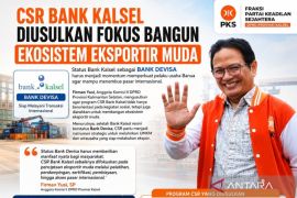 Firman usulkan CSR Bank Kalsel bangun ekosistem ekspor