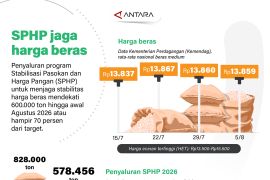 SPHP jaga harga beras
