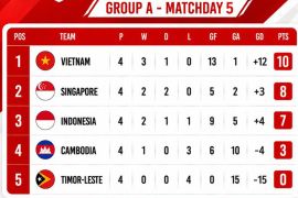 Vietnam dan Singapura ke semifinal Piala AFF 2026