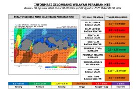 BMKG menyebut penguatan monsun picu gelombang tinggi di NTB
