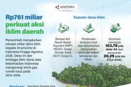 Rp761 miliar perkuat aksi iklim daerah