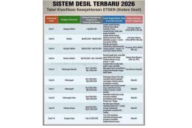 Cara Cek Bansos 2026 Pakai NIK KTP dan Mengenal Arti Desil Kesejahteraan Anda