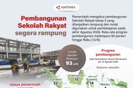 Pembangunan Sekolah Rakyat segera rampung