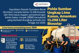 Polda Sumbar ungkap lima kasus, amankan 13.298 liter biosolar