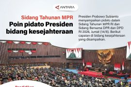 Sidang Tahunan MPR: Poin pidato Presidenbidang kesejahteraan