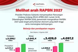 Melihat arah RAPBN 2027