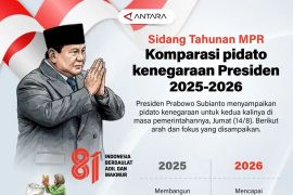 Sidang tahunan MPR: Komparasi pidato kenegaraan Presiden 2025-2026
