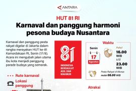 Semarak HUT 81 RI: Karnaval dan panggung pesona budaya Nusantara