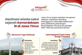 Destinasi wisata saksi sejarah perjuangan Kemerdekaan di Jawa Timur