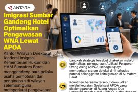 Imigrasi Sumbar gandeng hotel optimalkan pengawasan WNA lewat APOA