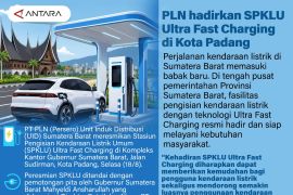 PLN hadirkan SPKLU Ultra Fast Charging di Kota Padang