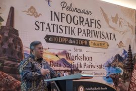 Kemenpar rilis "Infografis Statistik Pariwisata 2025"