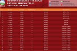 BMKG : Dalam 21 hari terpantau 11.869 titik panas di Kaltim