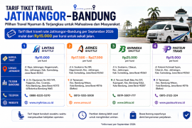 Daftar Tiket Travel Bandung-Jatinangor September 2026